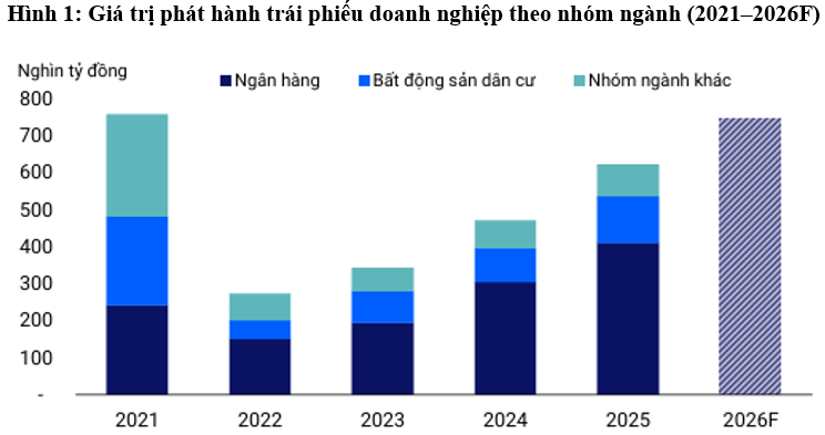 Triển vọng tín nhiệm 2026: Ổn định trong phân hóa, định hình chu kỳ vốn thận trọng mới