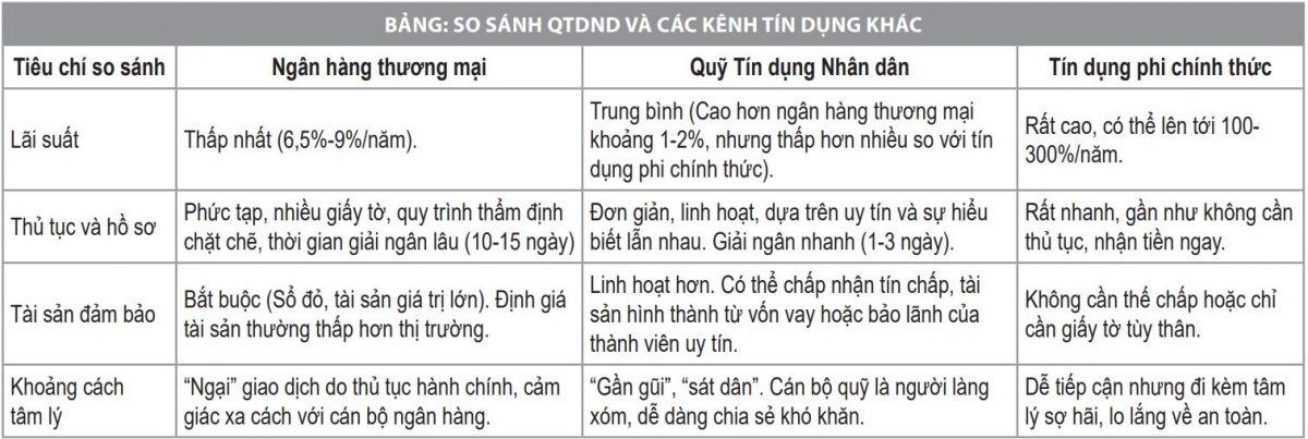 Nguồn: Nhóm tác giả tổng hợp