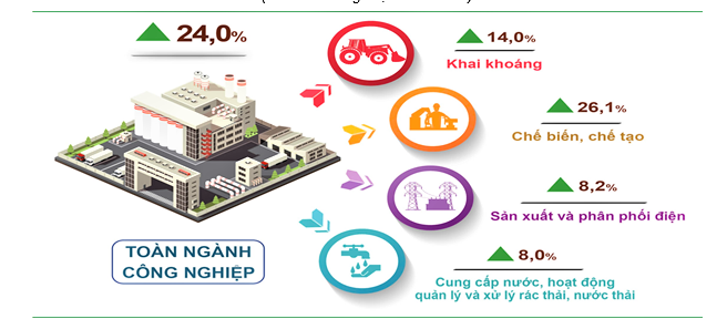 Sản xuất công nghiệp Hà Nội tháng 1/2026 khởi sắc, tạo đà tăng trưởng năm 2026