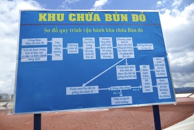 Lâm Đồng: Giải bài toán khai thác bô xít gắn với môi trường xanh