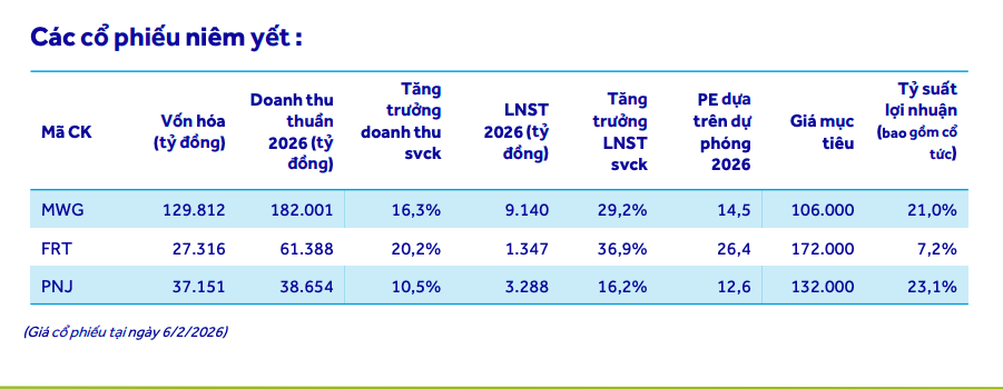 Cổ phiếu bán lẻ trước phép thử lợi nhuận