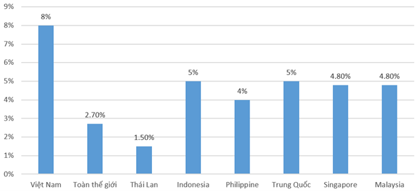 Nguồn: Hãng thông tấn Sputnik tháng 1/2026Nguồn: Hãng thông tấn Sputnik tháng 1/2026