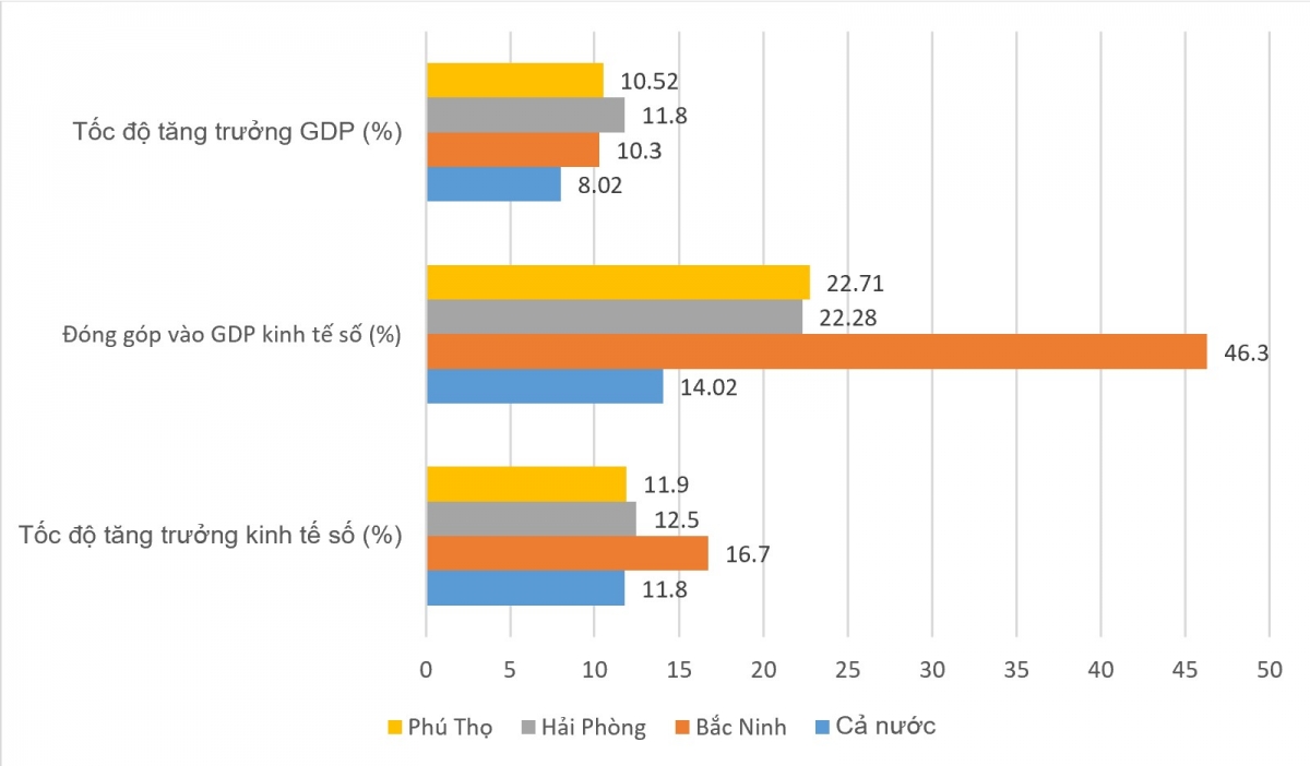Nguồn: Cục Thống kê