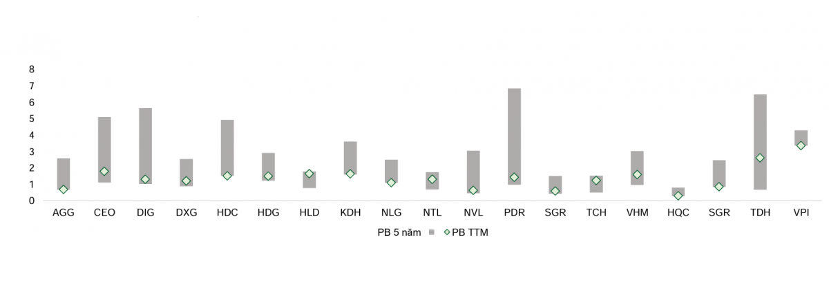 2,94 triệu tỷ đồng dư nợ bất động sản và cuộc sàng lọc danh mục cổ phiếu