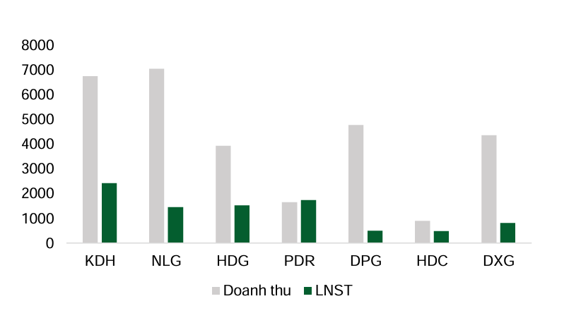 2,94 triệu tỷ đồng dư nợ bất động sản và cuộc sàng lọc danh mục cổ phiếu