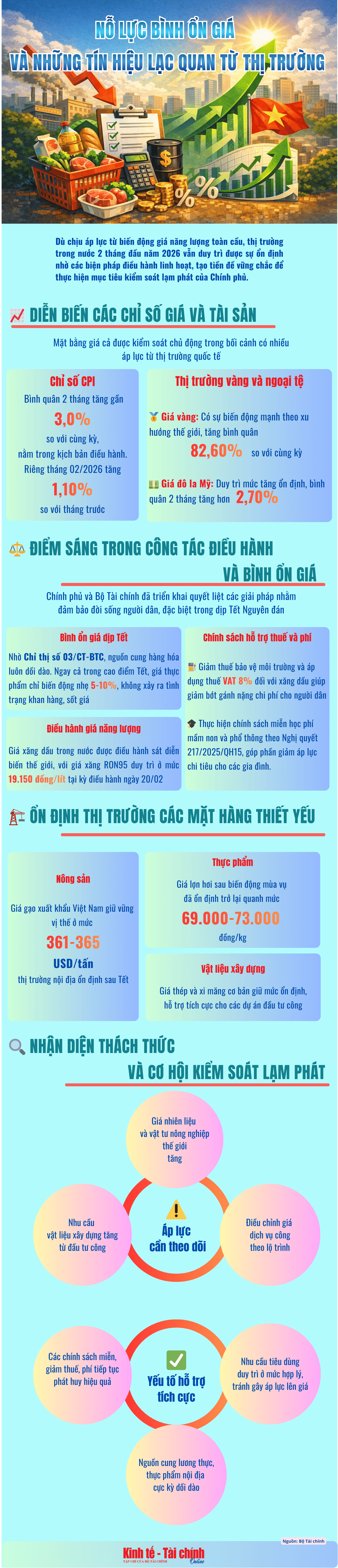 INFOGRAPHIC: Nỗ lực bình ổn giá và những tín hiệu lạc quan từ thị trường