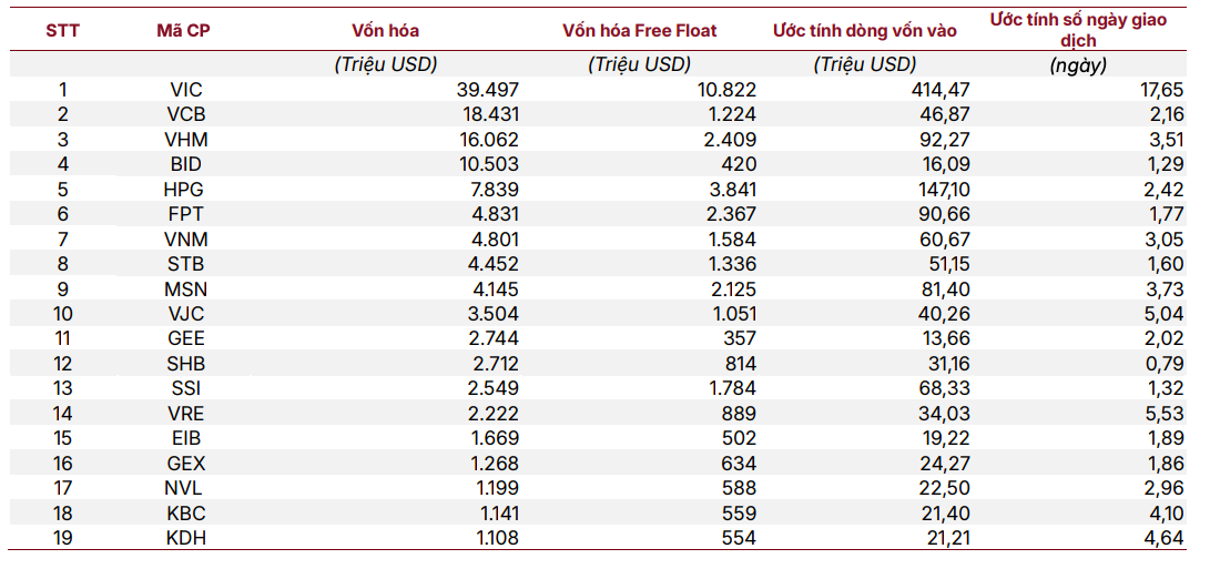 Những cổ phiếu
