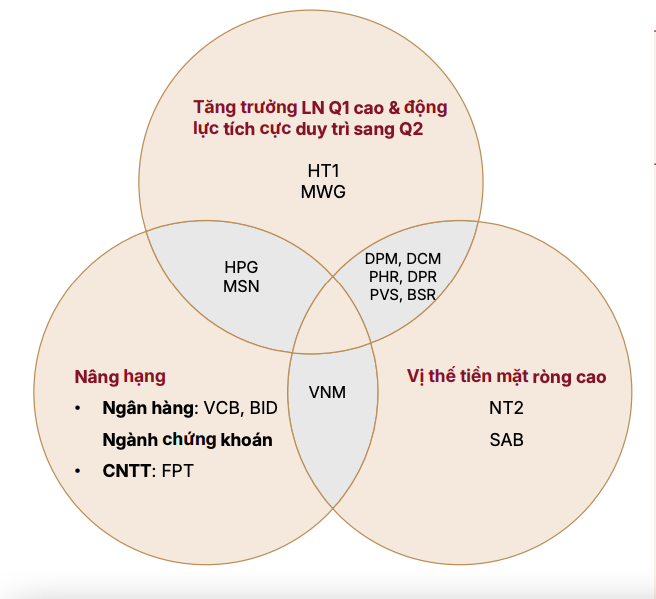 Chứng khoán Tháng 4 lấy đà, chờ “cú hích” mới