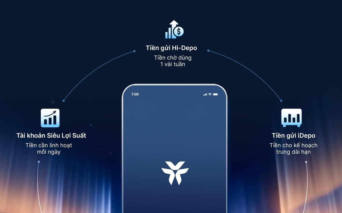 VIB Privilege Banking: Linh hoạt, cá nhân hóa và đặc quyền xứng tầm