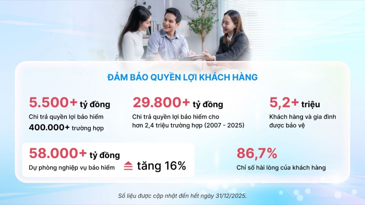 Dai-ichi Life Việt Nam tiếp tục duy trì kết quả kinh doanh ổn định