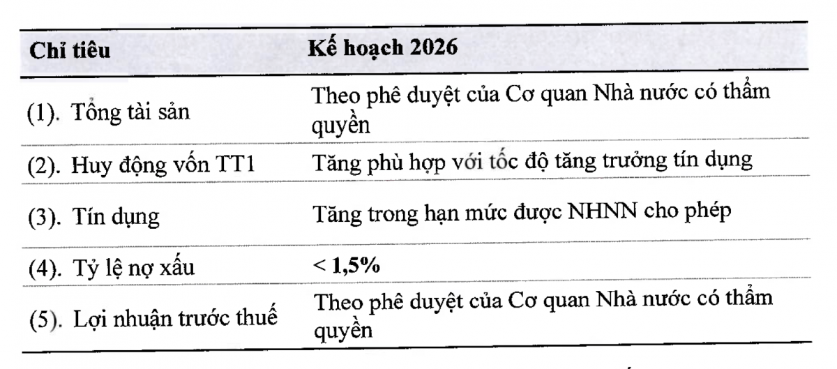 Chờ đợi điều gì ở 3 ngân hàng quốc doanh?