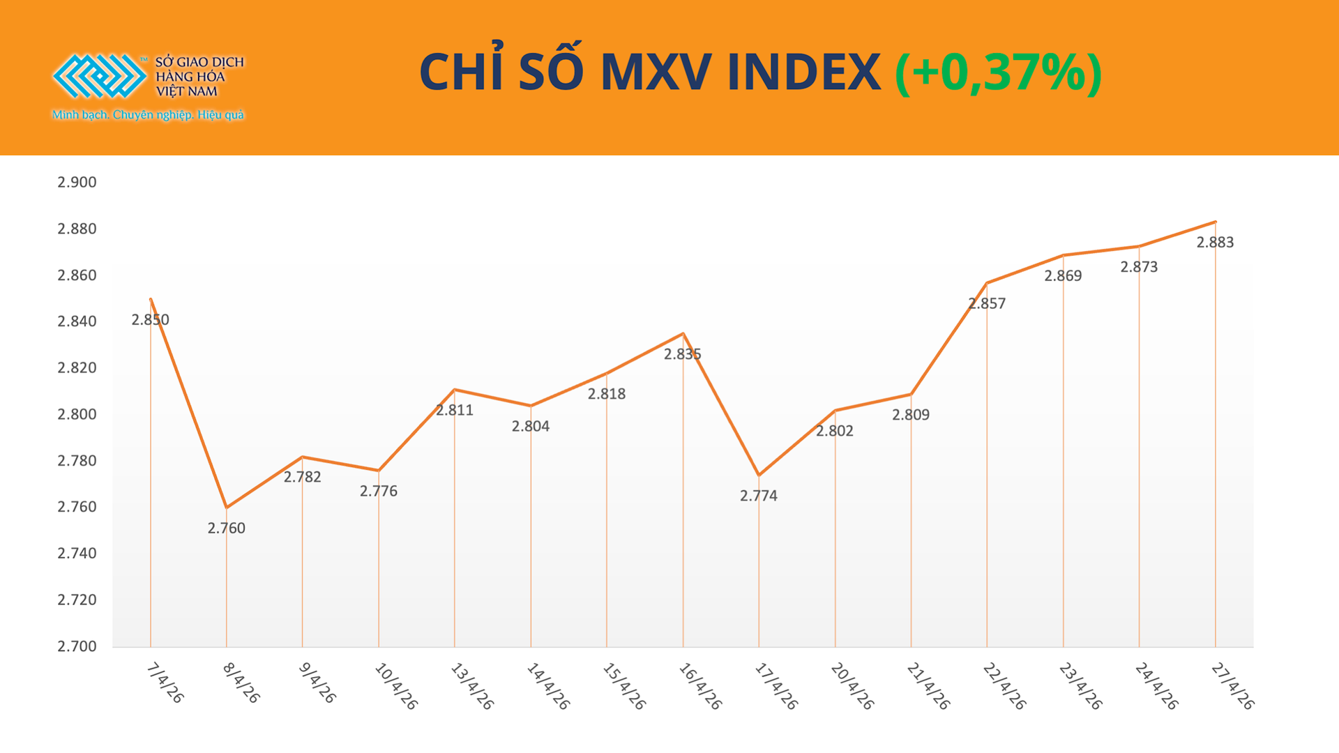 anh-1_-chi-so-mxv-index-.png