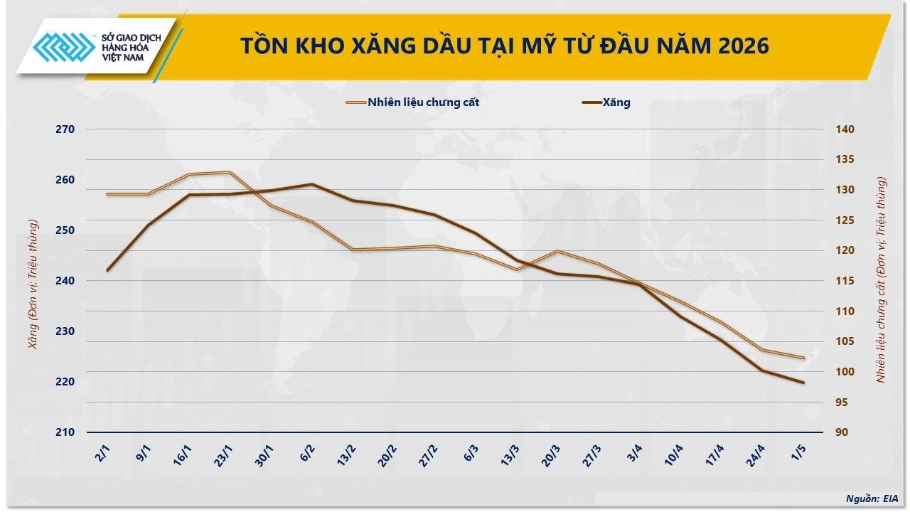 anh-2_-ton-kho-xang-dau-tai-my-tu-dau-nam.jpg