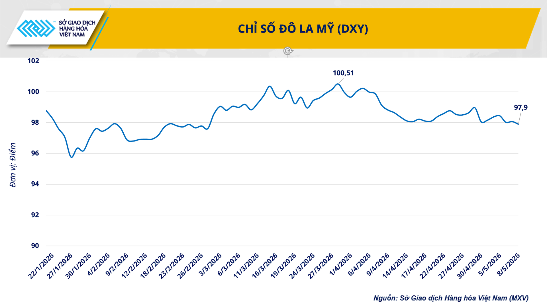 anh-3_-chi-so-do-la-my-dxy-.png