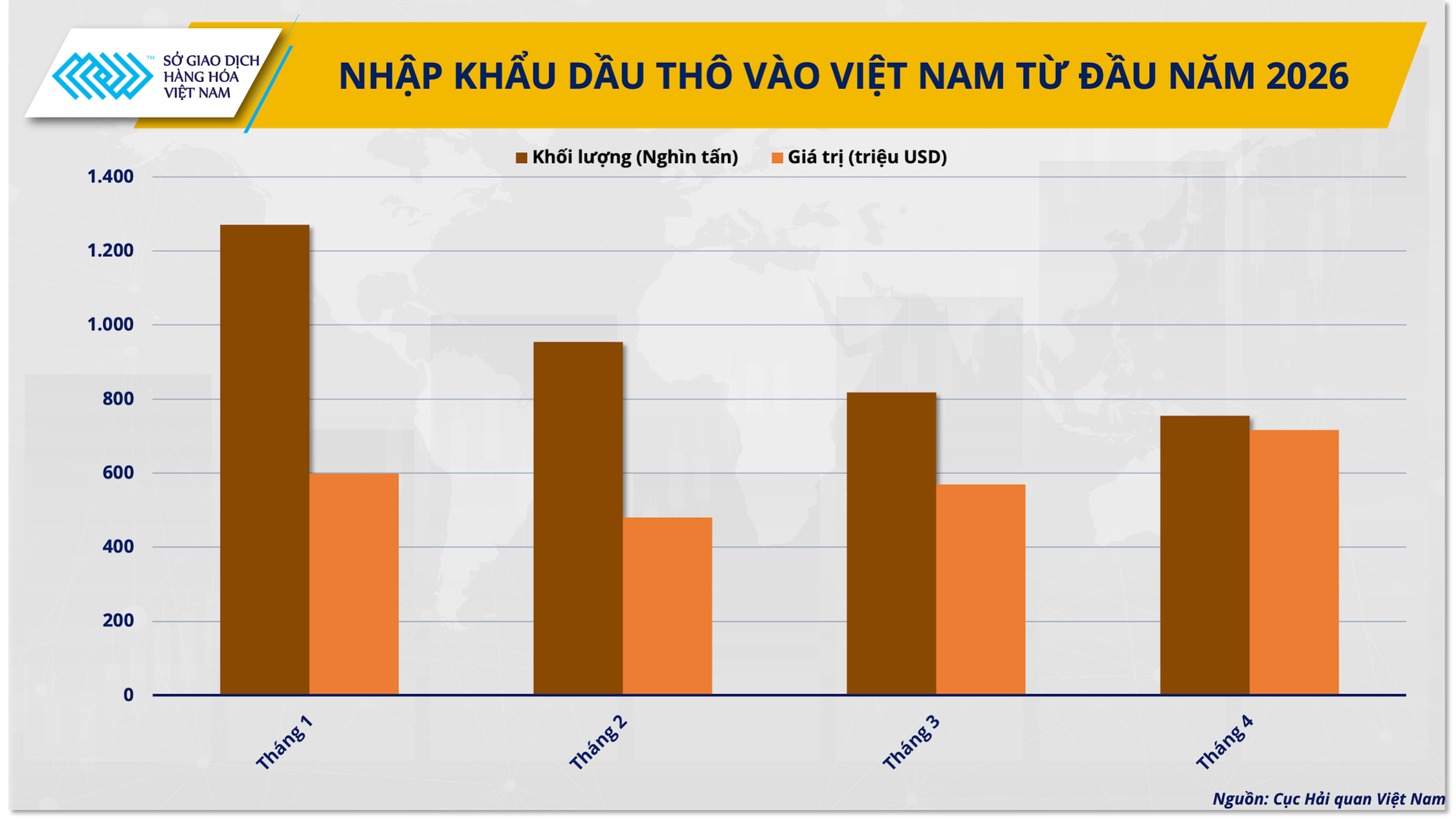 anh-2_-nhap-khau-dau-tho-vao-viet-nam-tu-dau-nam-2026-.png