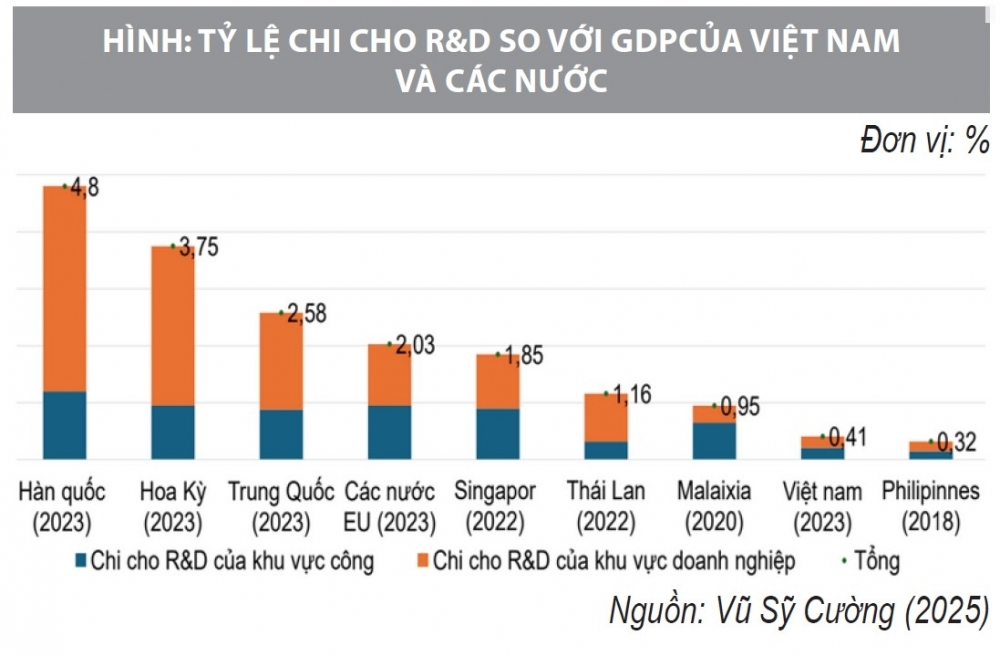 Chính sách hỗ trợ đổi mới sáng tạo ở Việt Nam: Thực trạng và tác động đến phát triển kinh tế