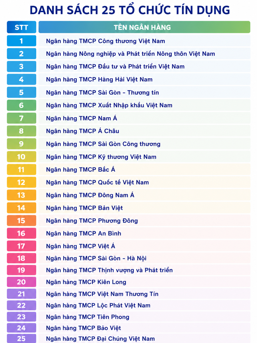 Nới dư địa tín dụng cho nhà ở xã hội, khu công nghiệp tại 25 ngân hàng