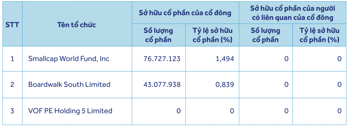 Cổ đông lớn dịch chuyển, lãnh đạo thay đổi tại nhiều ngân hàng Cổ đông lớn dịch chuyển, lãnh đạo thay đổi tại nhiều ngân hàng
