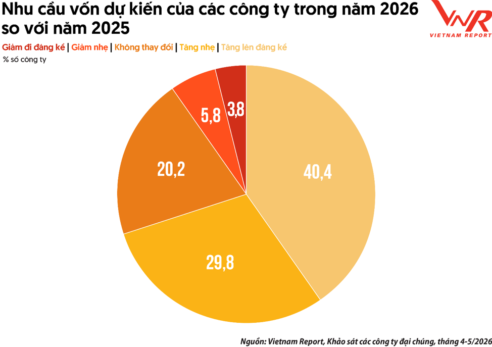 Triển vọng thị trường đang được dẫn dắt bởi các động lực nội sinh của nền kinh tế