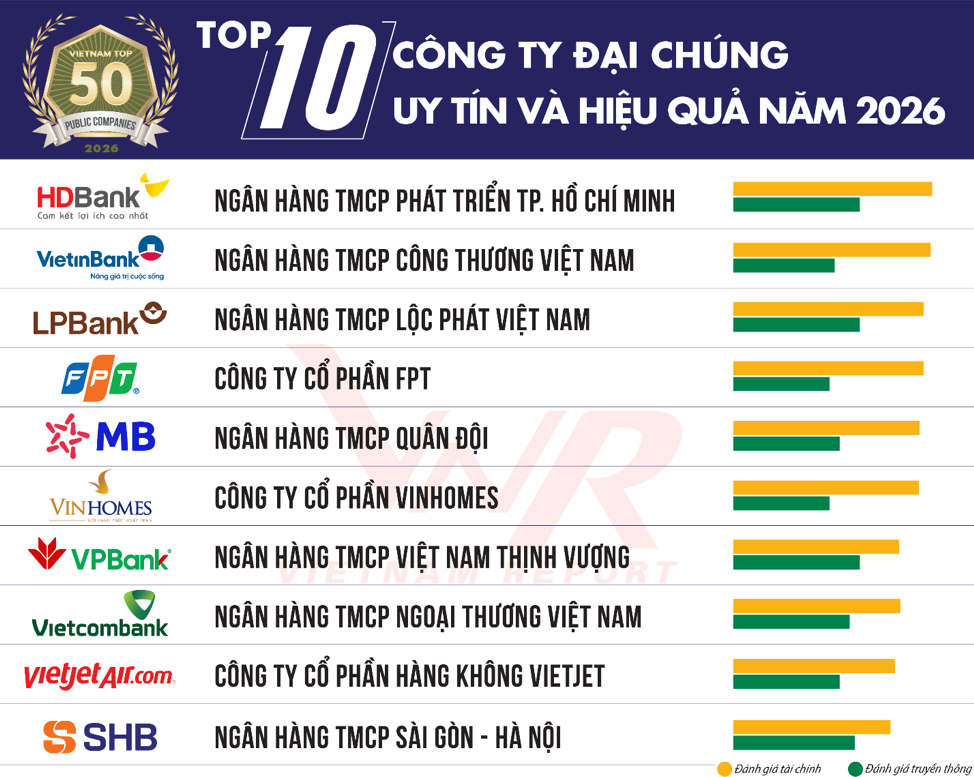 Triển vọng thị trường đang được dẫn dắt bởi các động lực nội sinh của nền kinh tế
