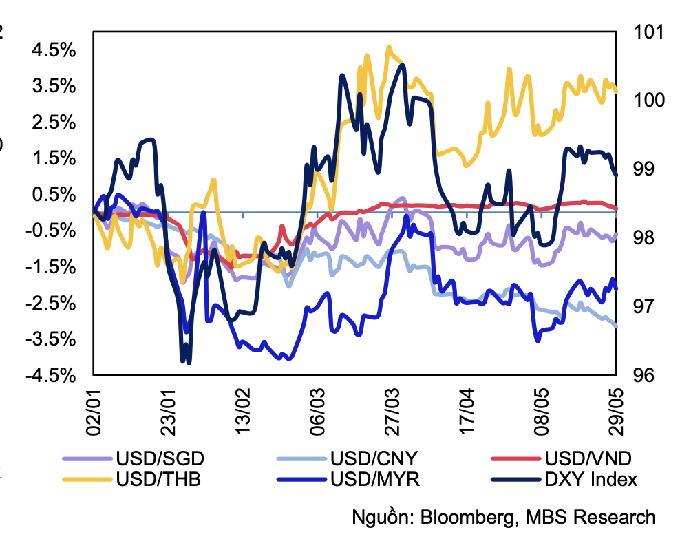 Tỷ giá USD/VND giữ ổn định bất chấp áp lực nhập siêu Tỷ giá USD/VND giữ ổn định bất chấp áp lực nhập siêu