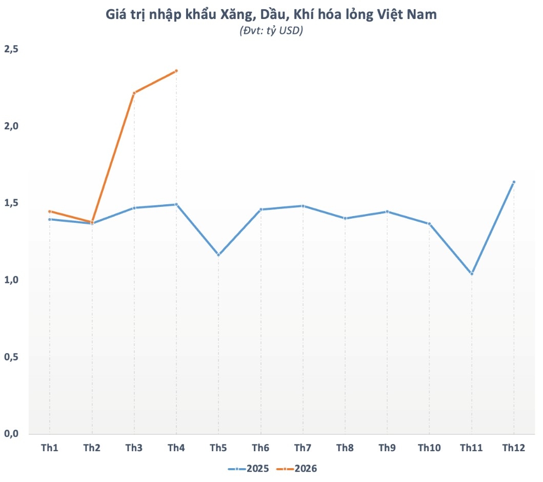 “Điểm nóng” Hormuz và bài toán an ninh năng lượng của Việt Nam “Điểm nóng” Hormuz và bài toán an ninh năng lượng của Việt Nam