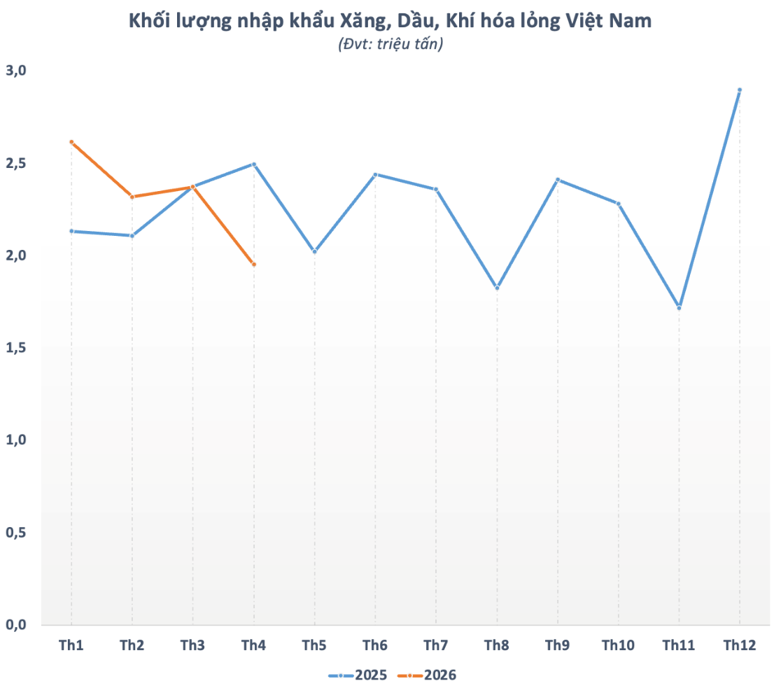 “Điểm nóng” Hormuz và bài toán an ninh năng lượng của Việt Nam “Điểm nóng” Hormuz và bài toán an ninh năng lượng của Việt Nam