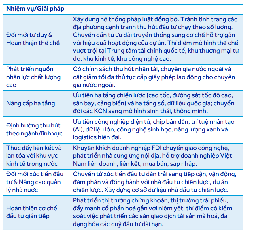 Cổ phiếu nào đón sóng FDI 300 tỷ USD “ăn theo” Nghị quyết số 10-NQ/TW Cổ phiếu nào đón sóng FDI 300 tỷ USD “ăn theo” Nghị quyết số 10-NQ/TW