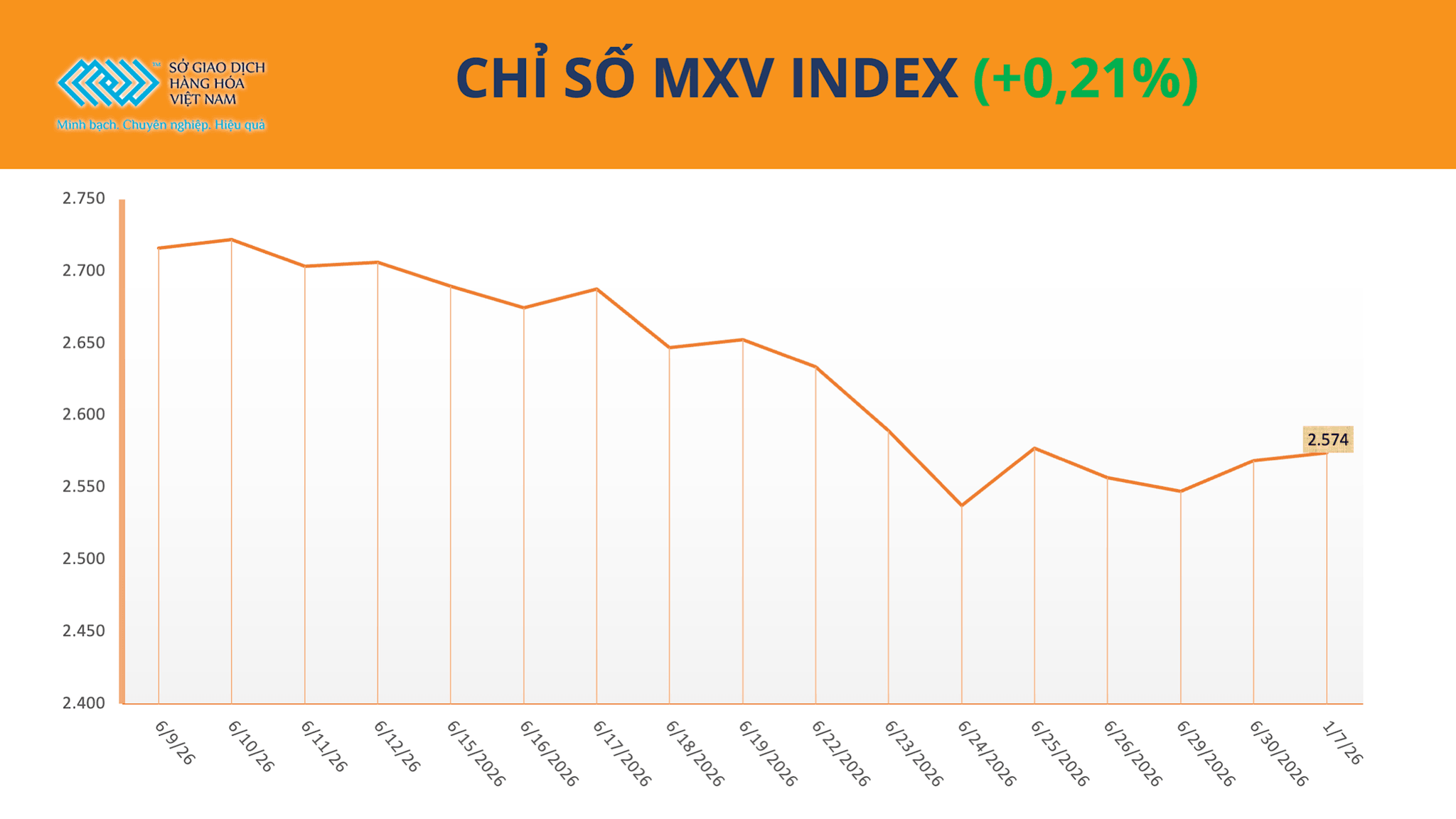anh-1_-chi-so-mxv-index-3-.png