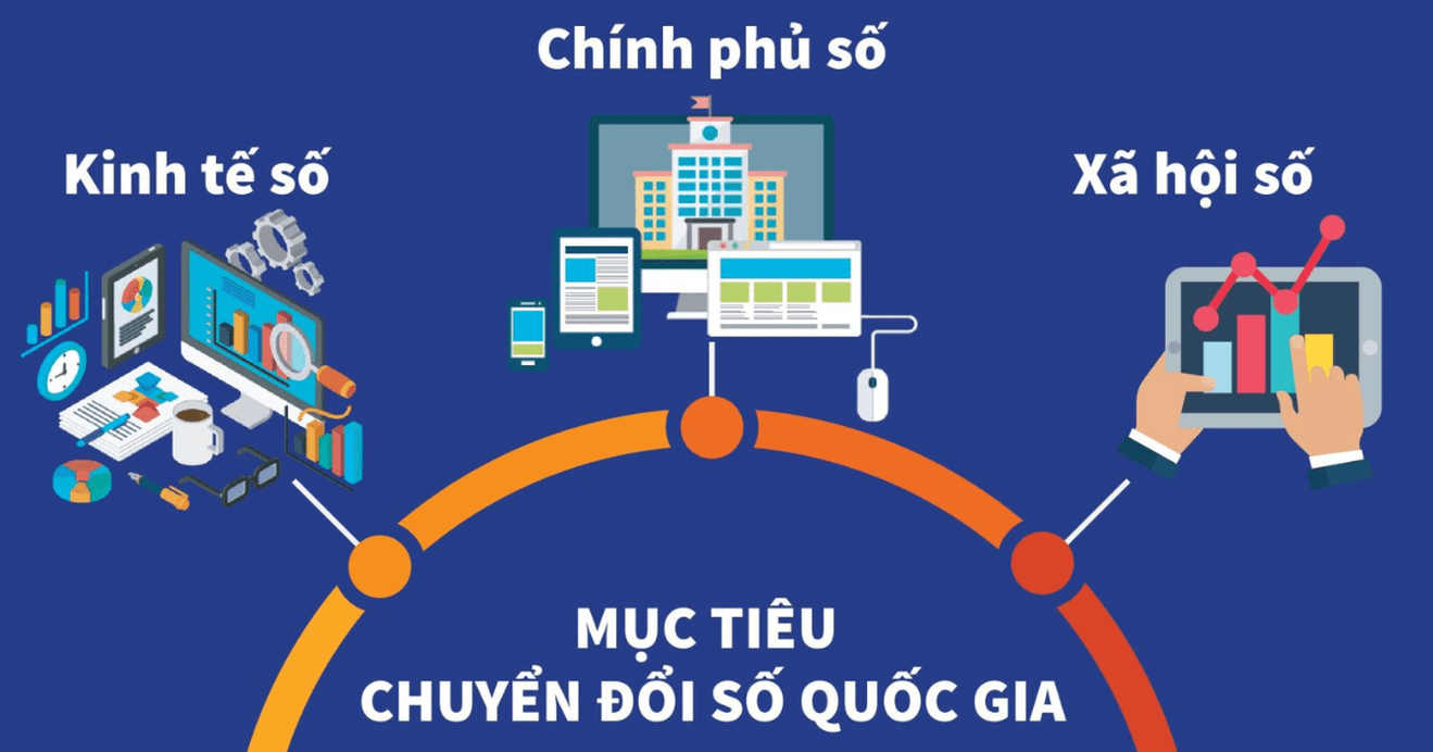 chuyen-doi-so-17645999574781201622380.png