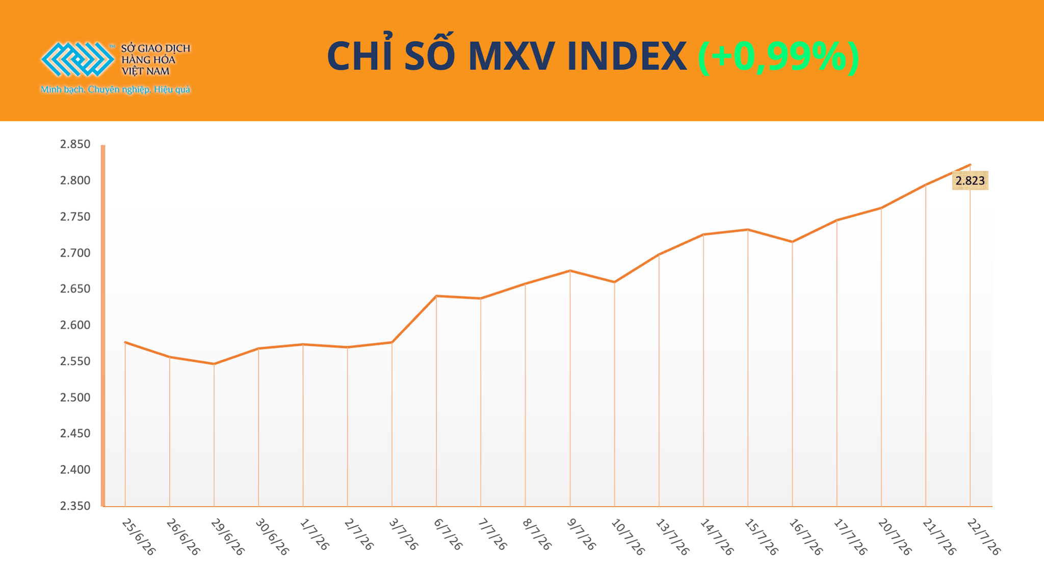 anh-1_-chi-so-mxv-index-6-.png