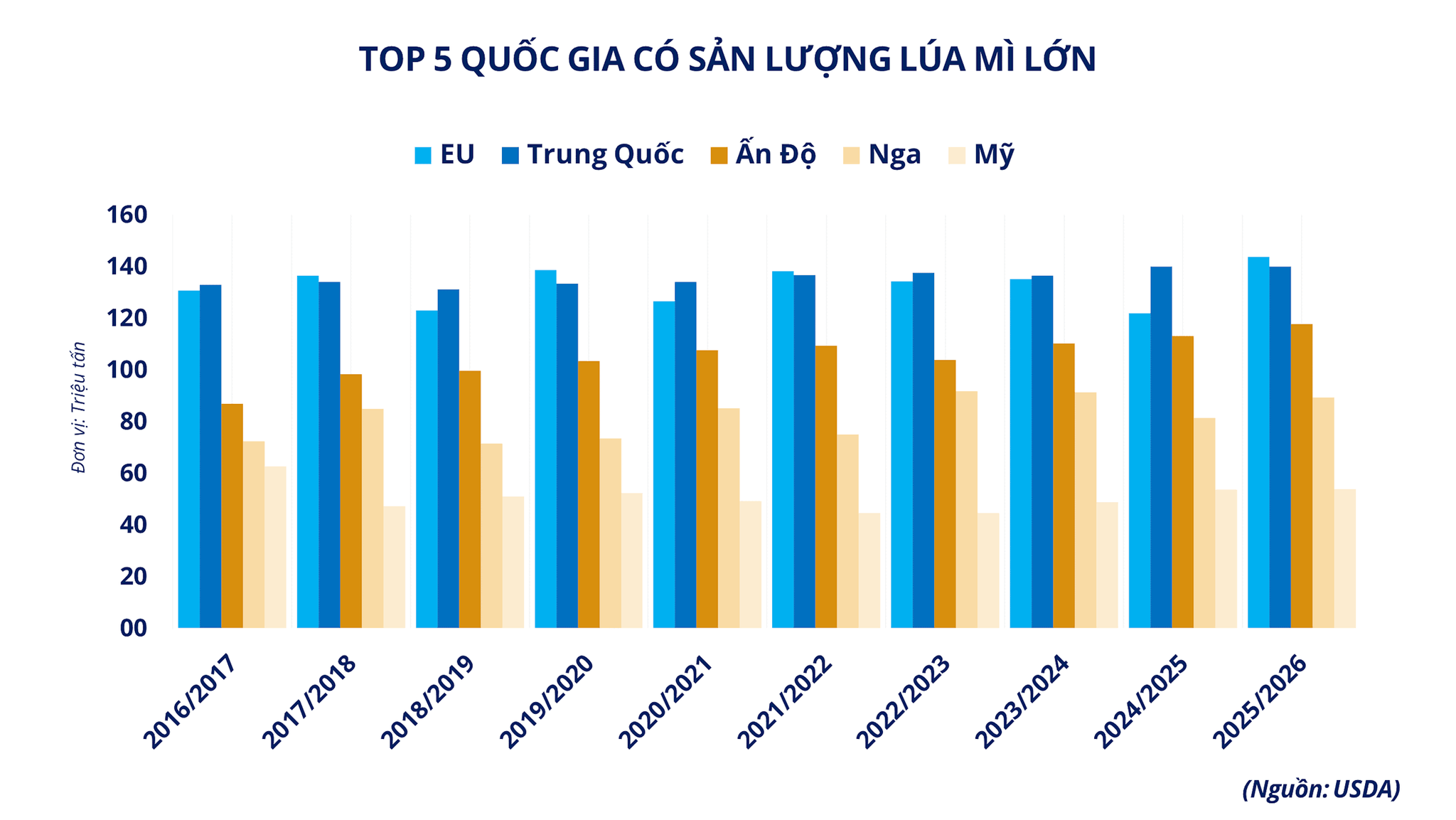 anh-6_-top-5-quoc-gia-co-san-luong-lua-mi-lon.png