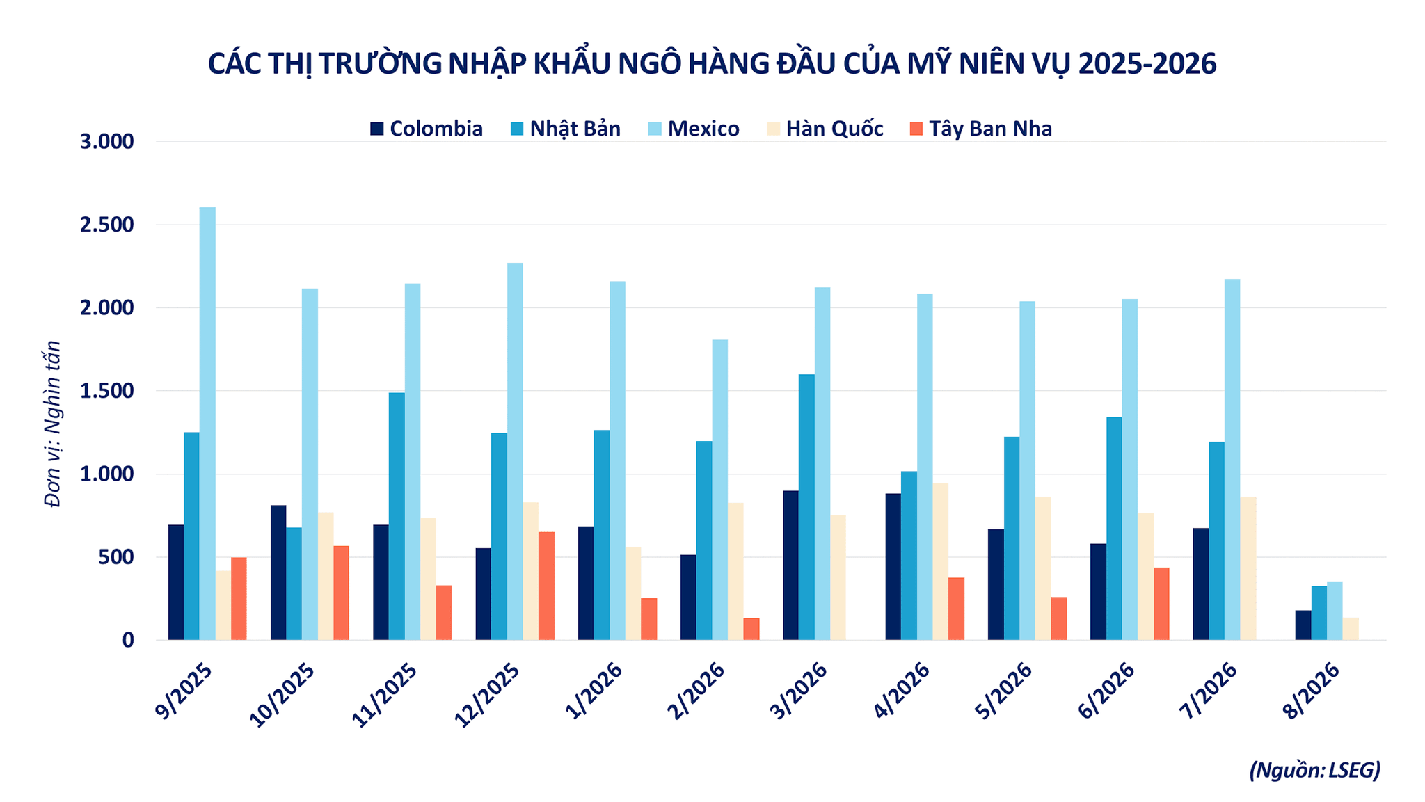 anh-2_-cac-thi-truong-nhap-khau-ngo-hang-dau-cua-my-nien-vu-2025-2026.png