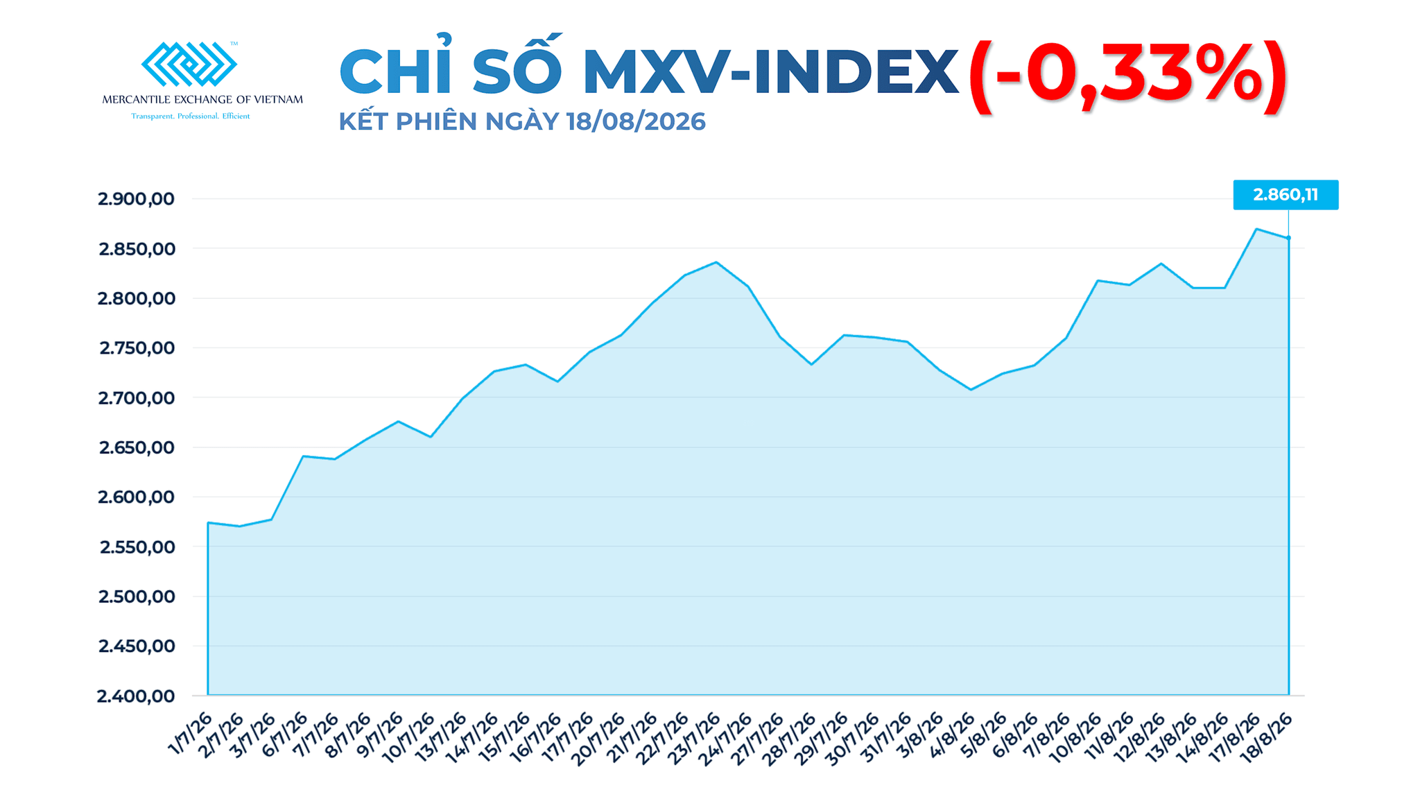 anh-1_-chi-so-mxv-index-1-.png