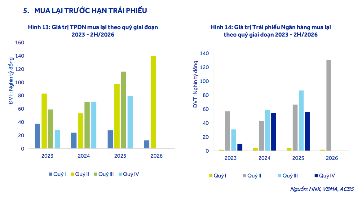 mua-lai-trai-phieu-truoc-han-acbs-.png