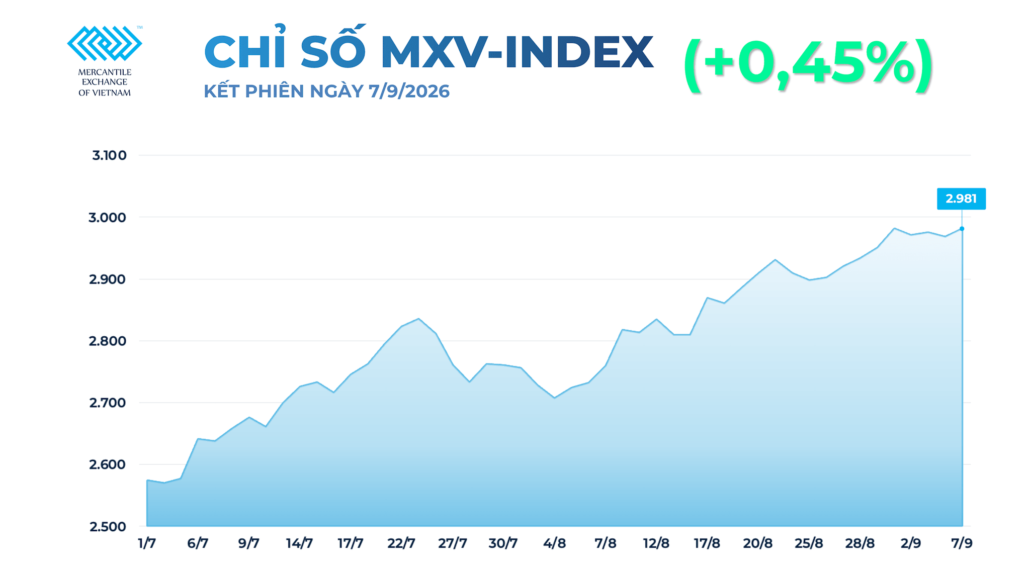 anh-1_-chi-so-mxv-index-8-.png