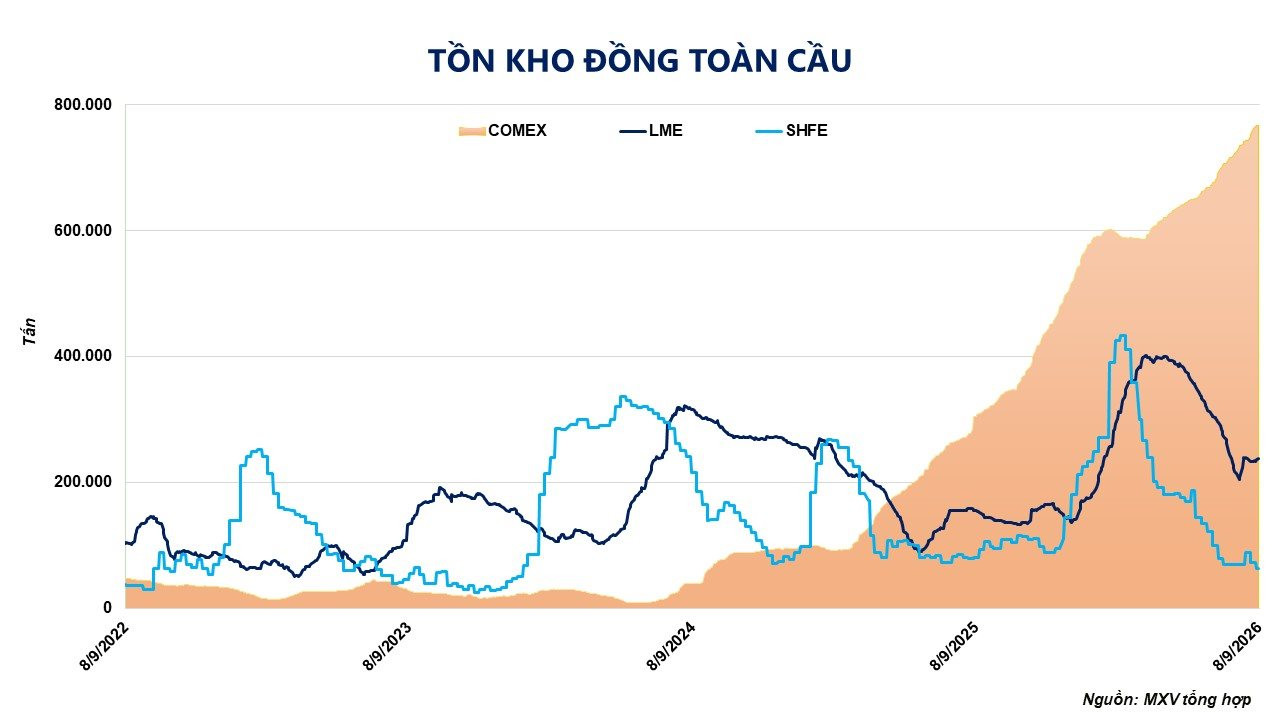 anh-5_-ton-kho-dong-toan-cau.jpg