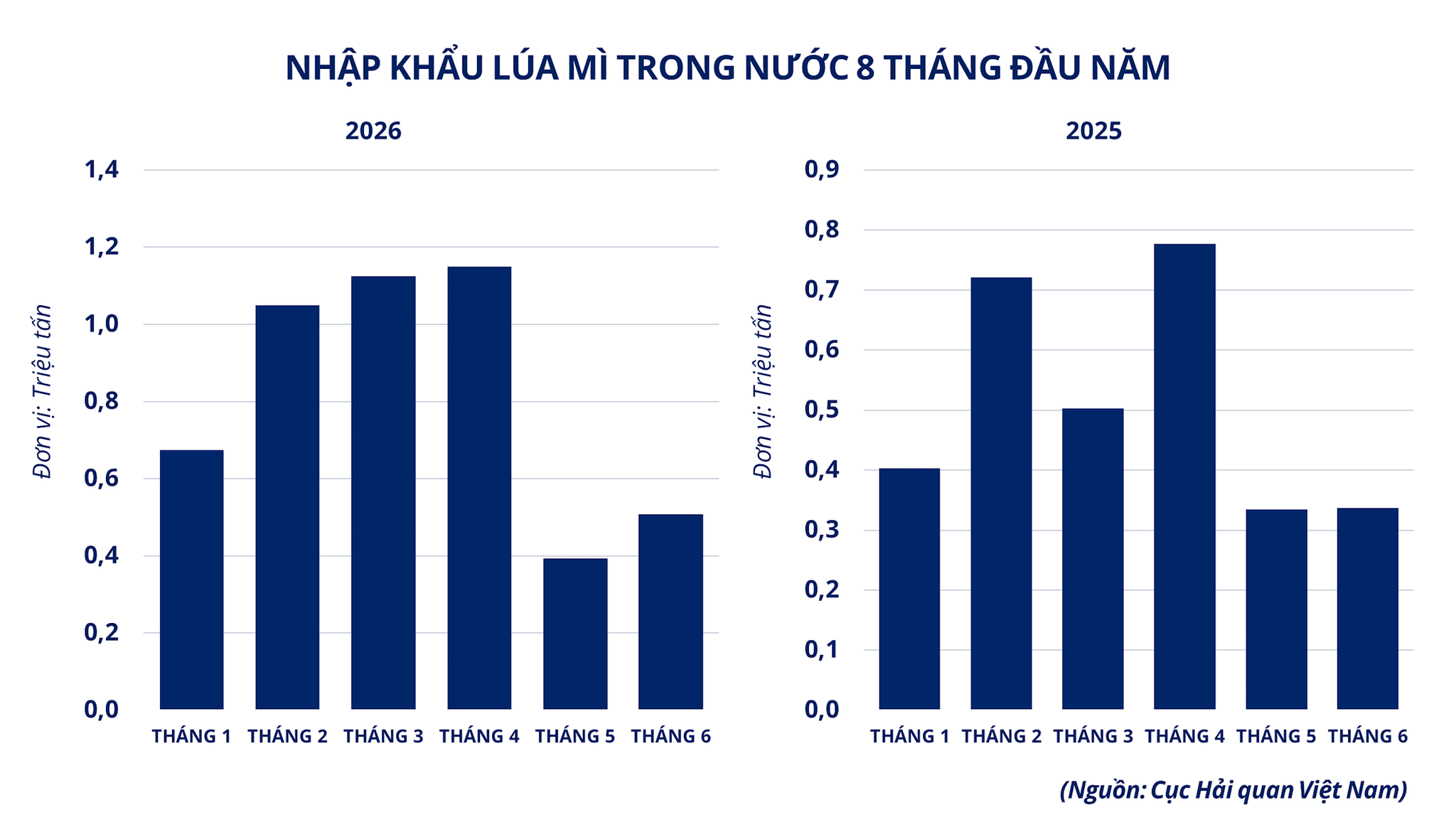 anh-7_-nhap-khau-lua-mi-viet-nam-8-thang-dau-nam.png