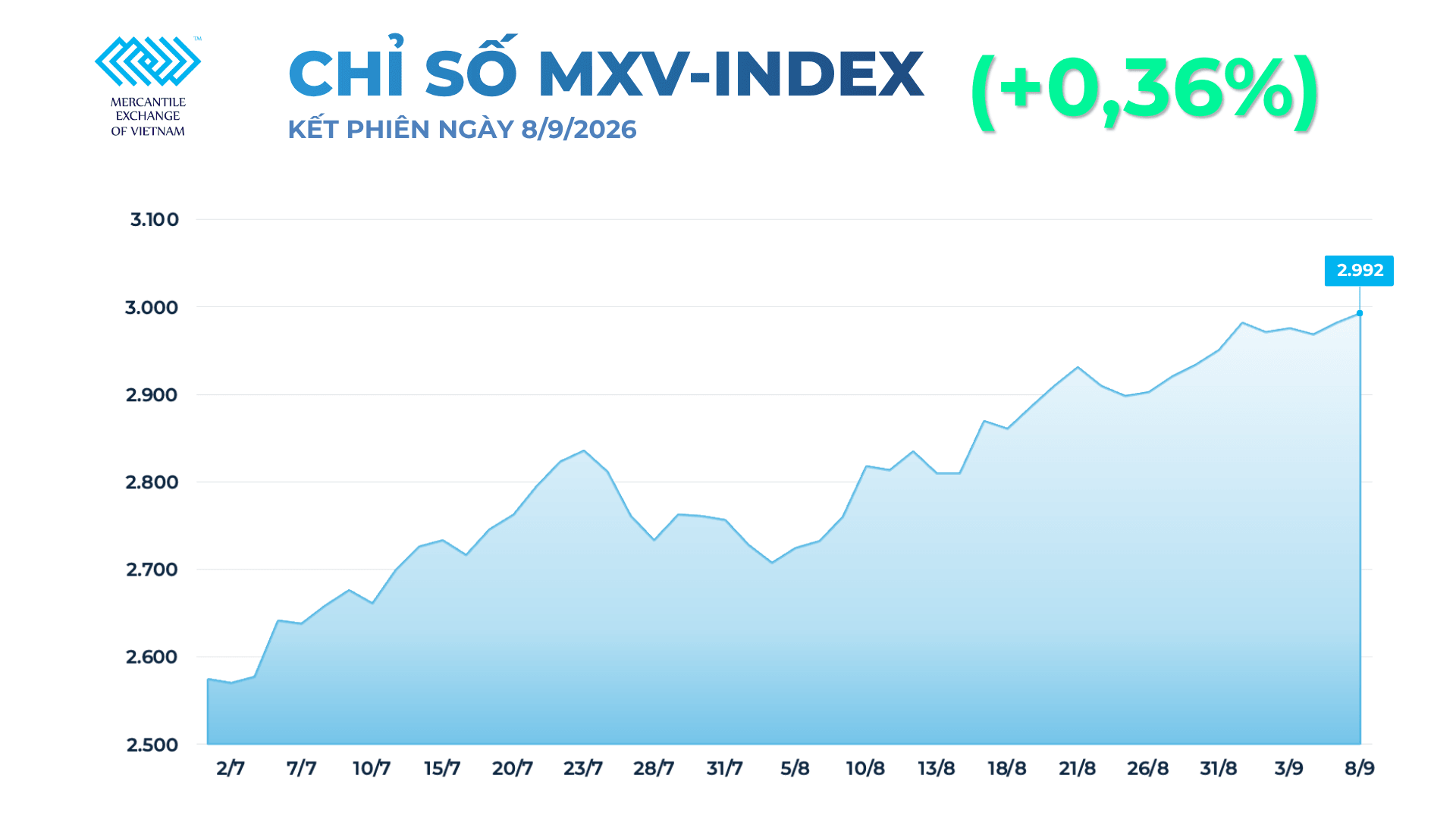 anh-1_-chi-so-mxv-index-9-.png