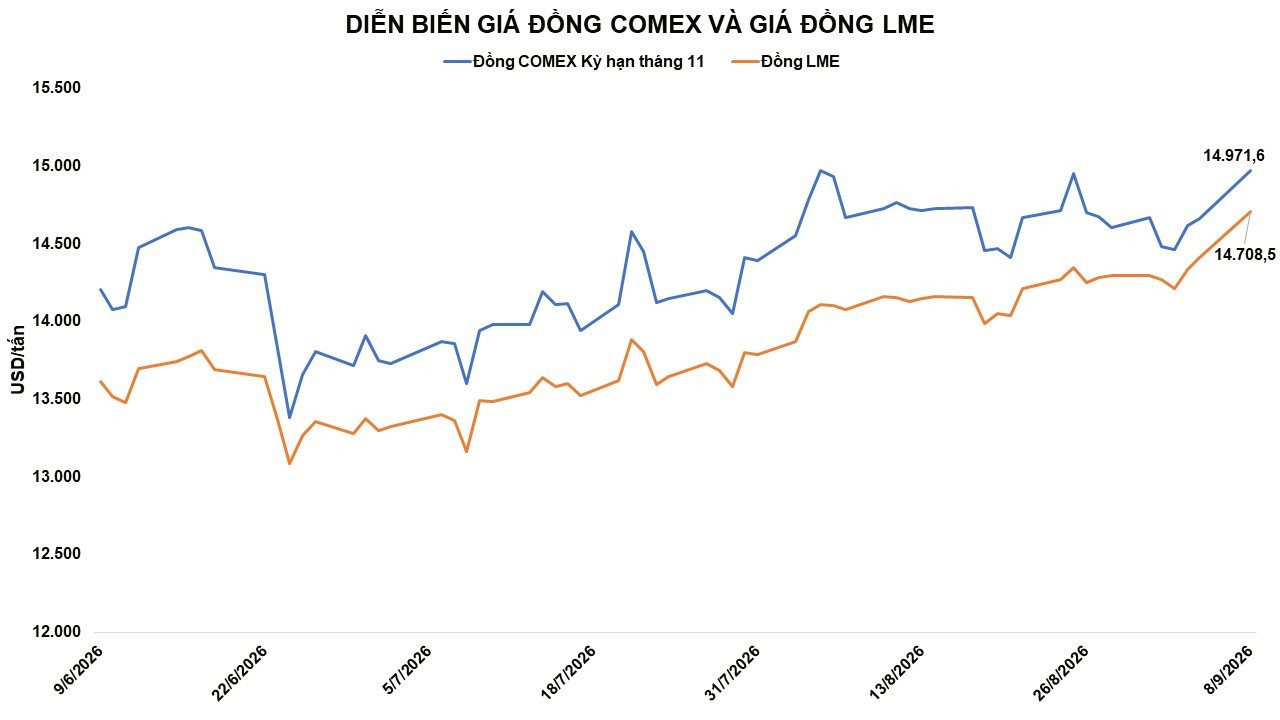 anh-2_-dien-bien-gia-dong-comex-va-dong-lme.jpg