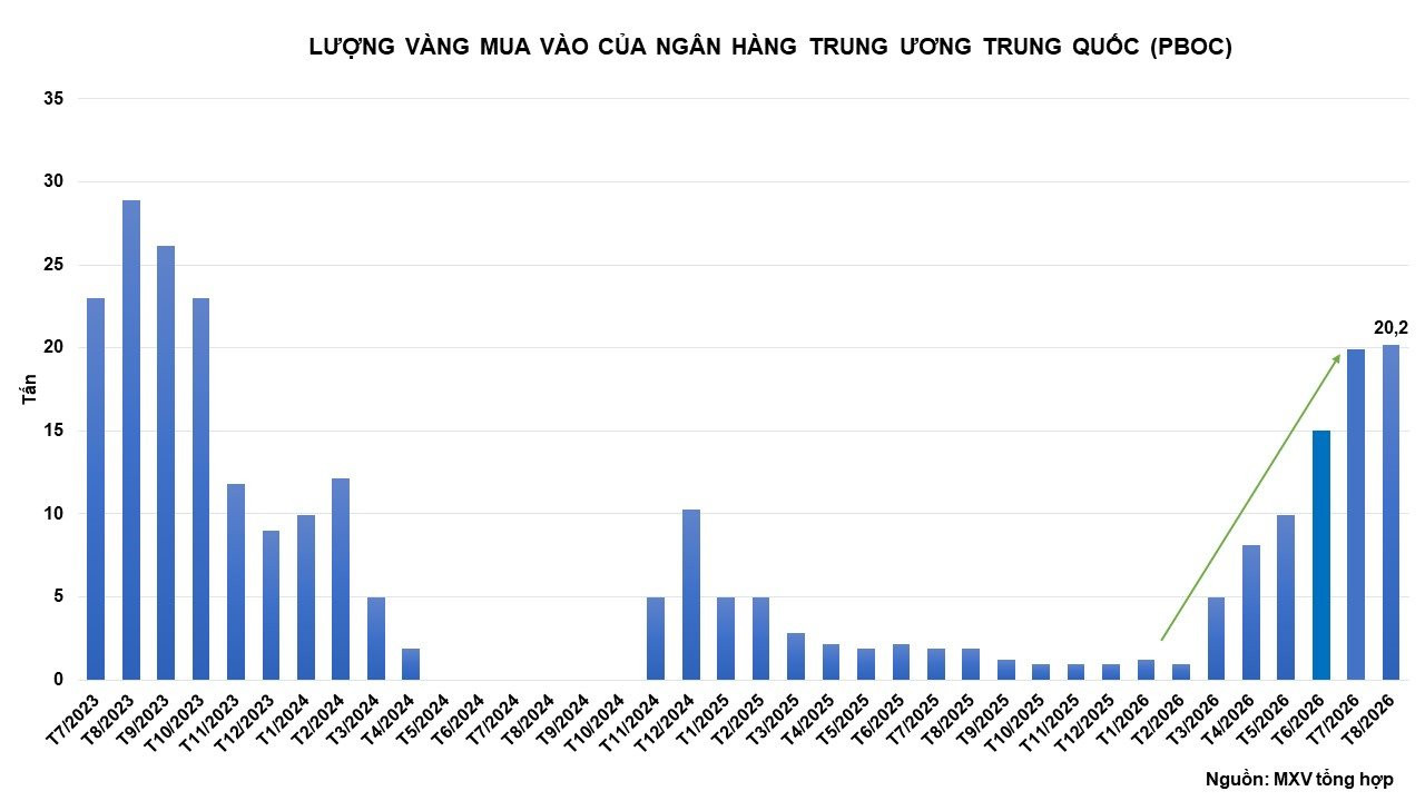 anh-6_-luong-vang-mua-vao-cua-pboc-1-.jpg