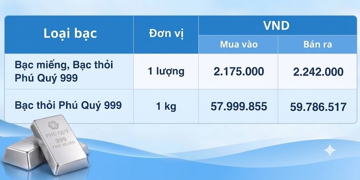 Giá bạc hôm nay 15/9/2026: Bạc giằng co trước cuộc họp của Fed - 2