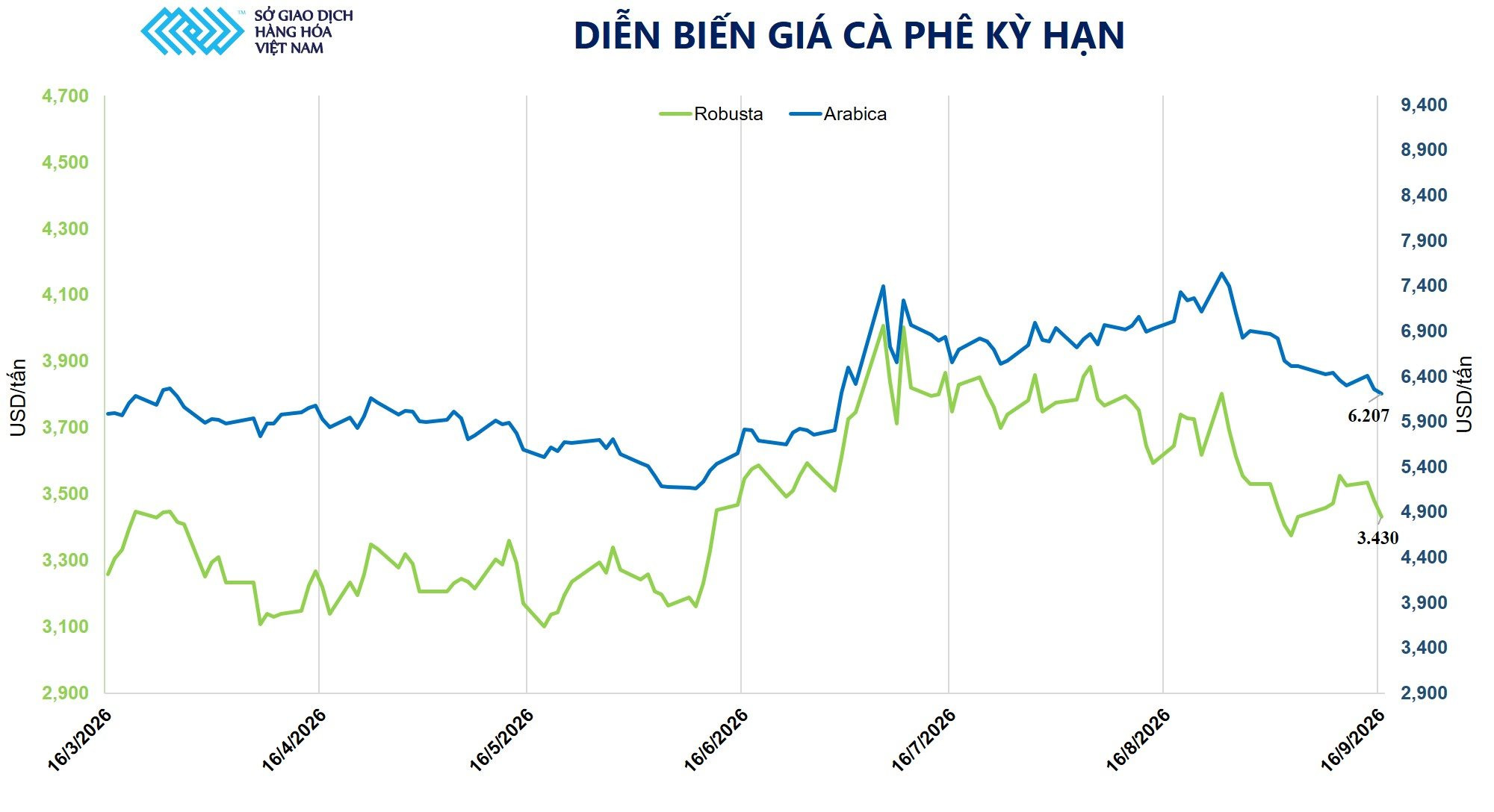 anh-4_-dien-bien-gia-ca-phe.jpg