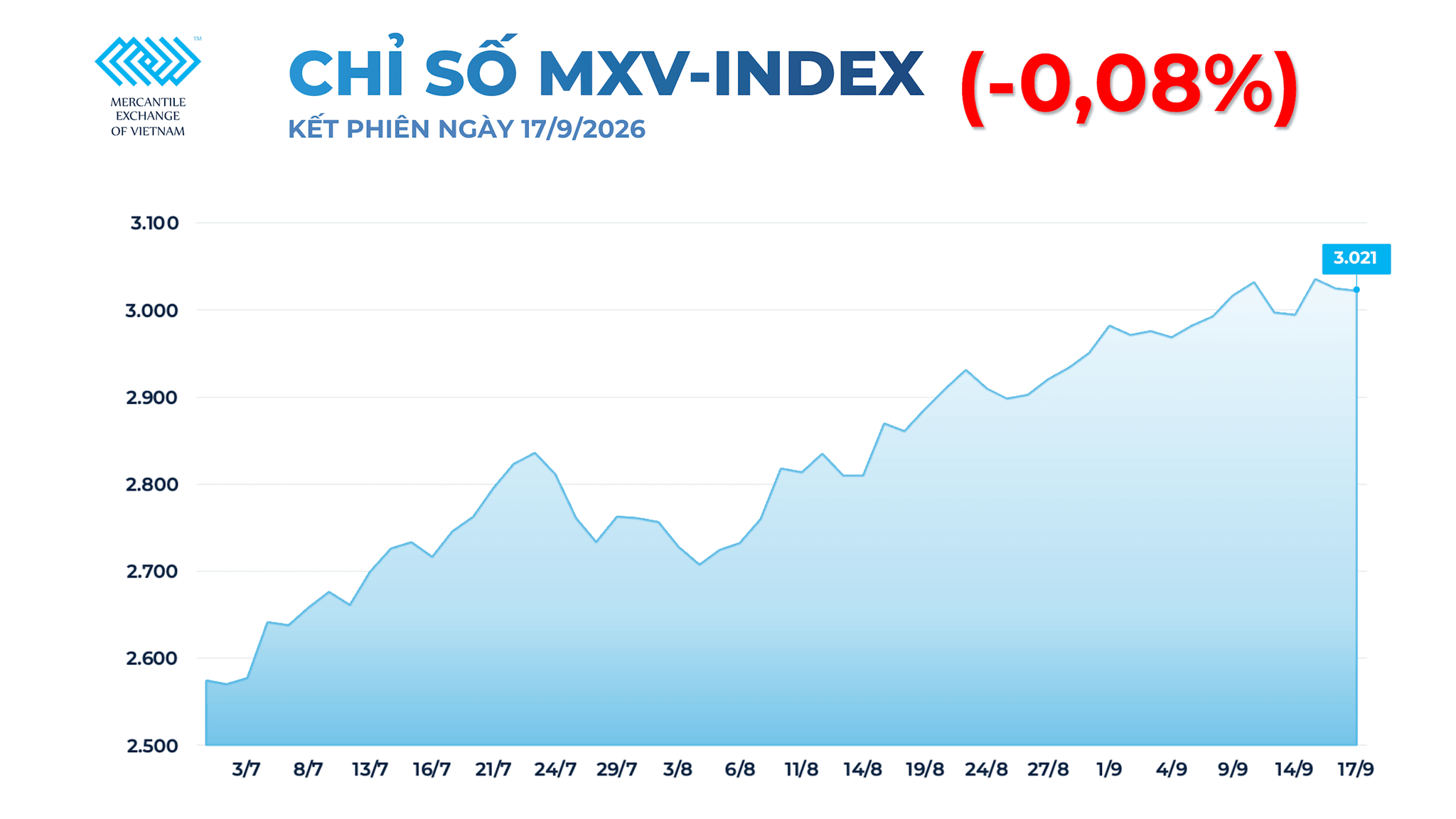 anh-1_-chi-so-mxv-index-12-.png