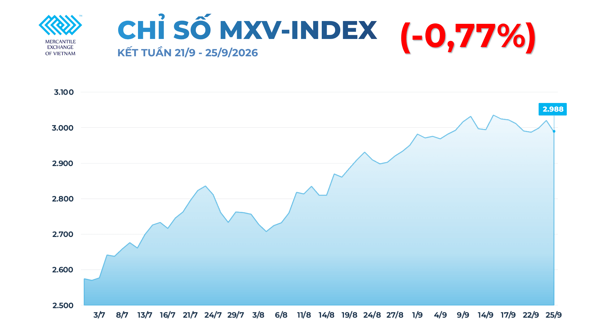 anh-1_-chi-so-mxv-index-15-.png