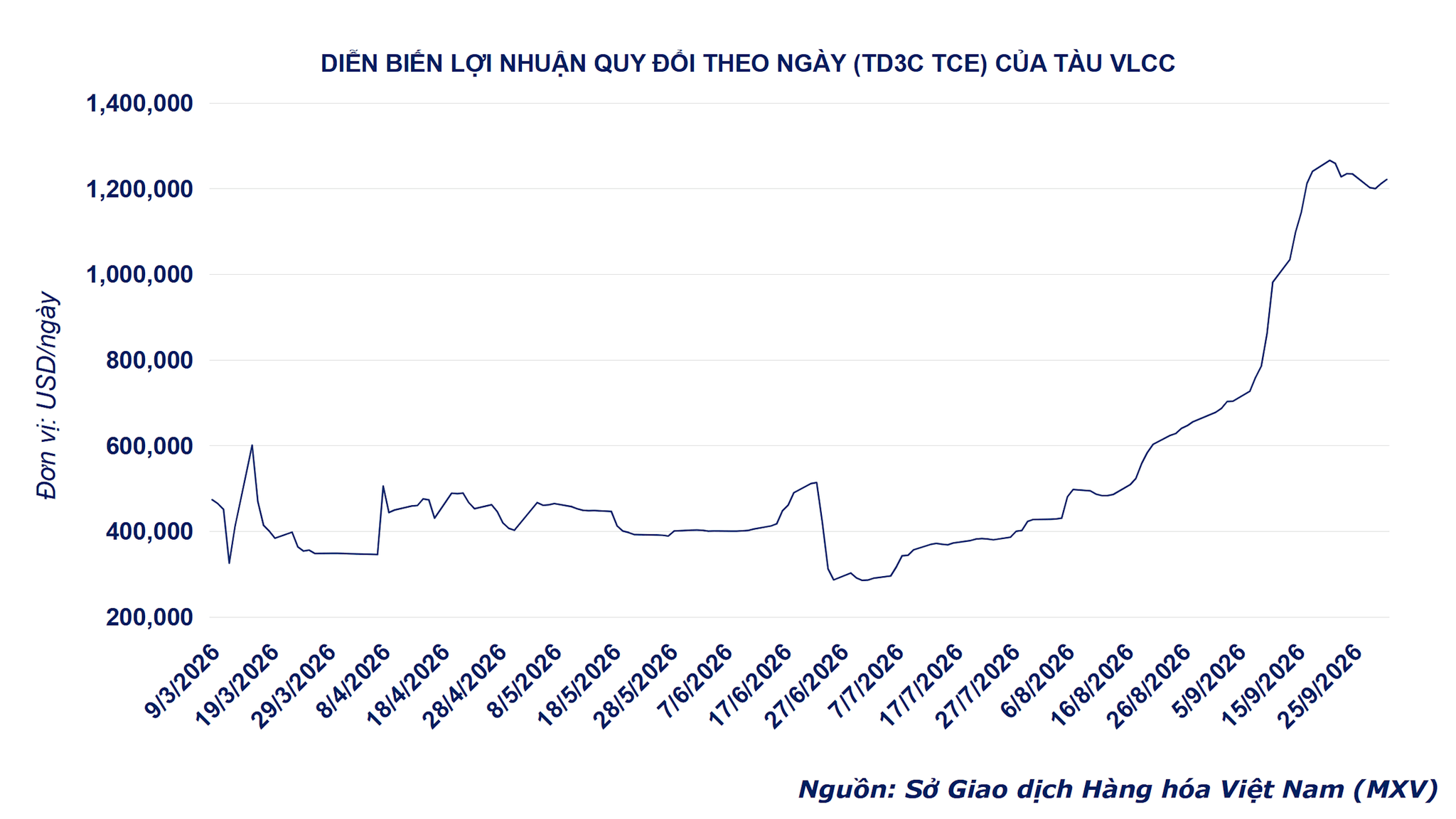 anh-3_-dien-bien-loi-nhuan-cua-tau-vlcc.png