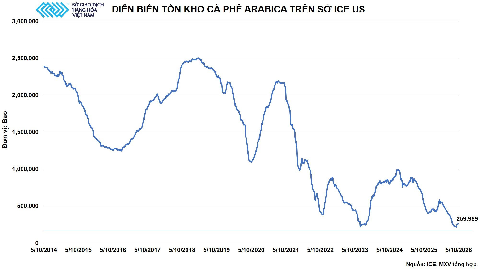 anh-6_-dien-bien-ton-kho-ca-phe-arabica-tren-so-ice-us.jpg