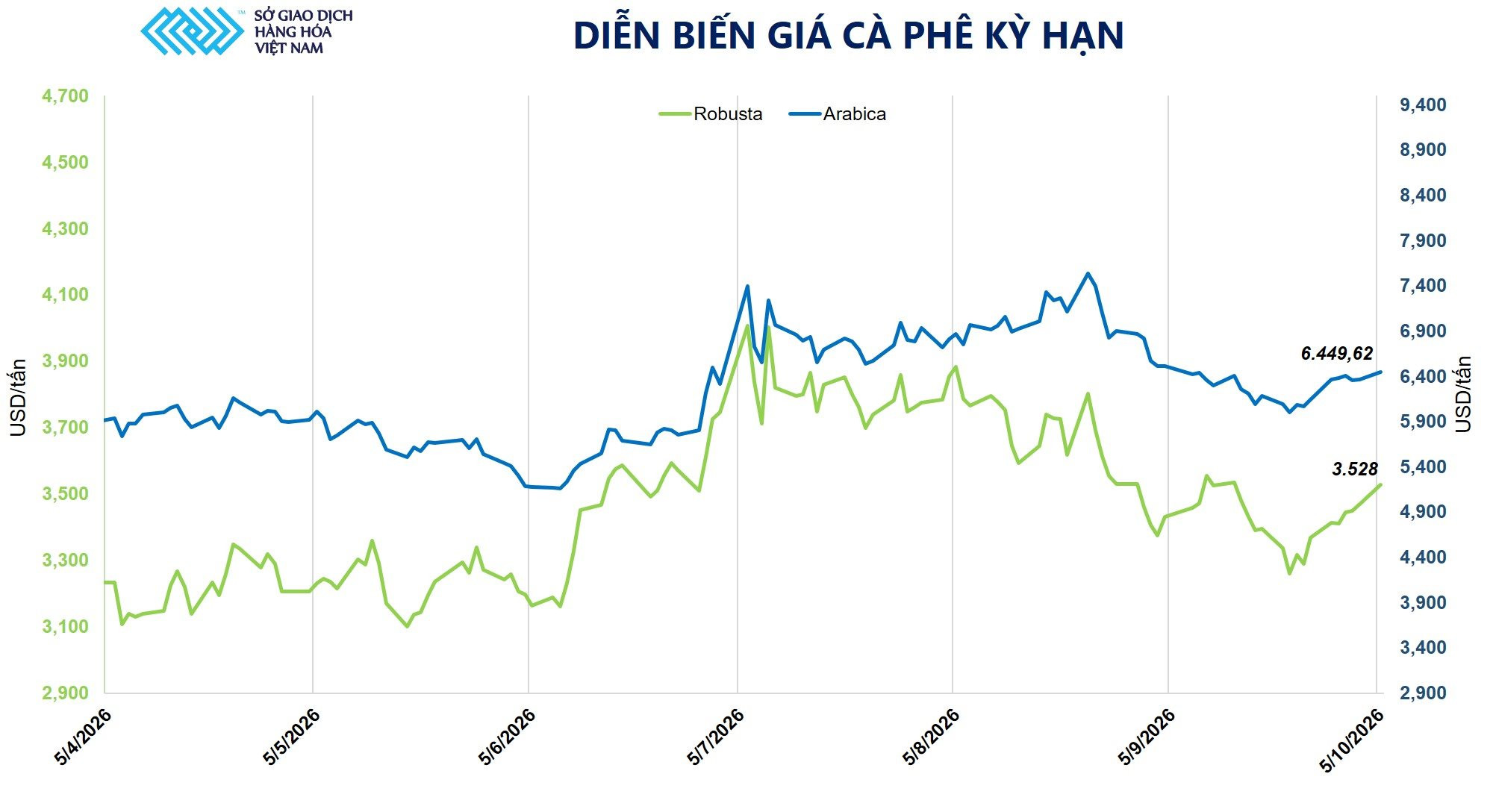 anh-5_-dien-bien-gia-ca-phe-ky-han.jpg