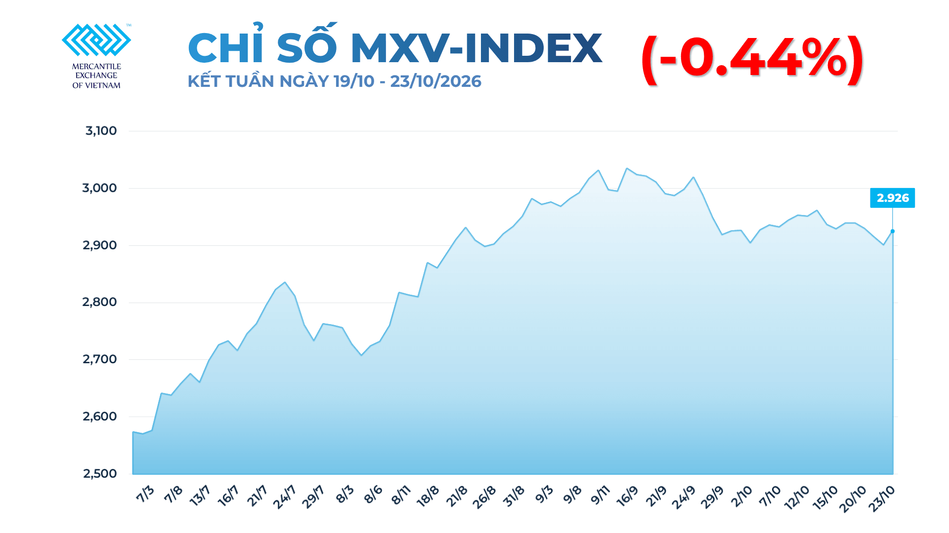 Ảnh 1_ CHỈ SỐ MXV INDEX