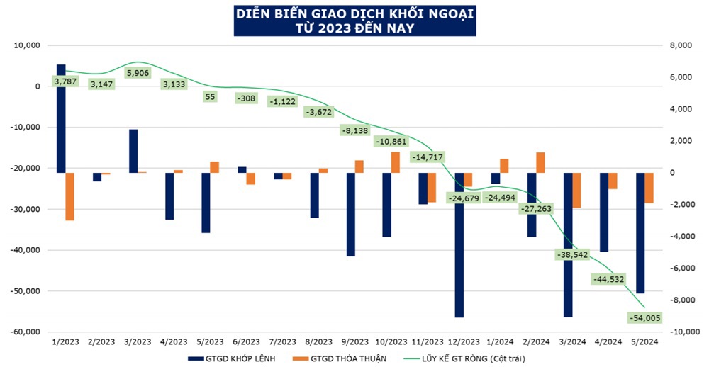 Nguồn: MAS